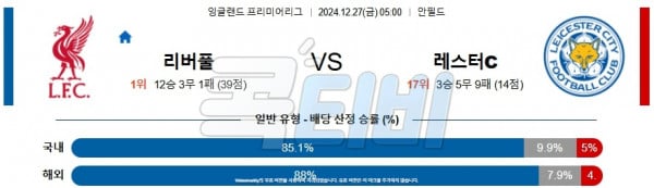 2024 12월 27일 리버풀 레스터 시티  프리미어리그 분석