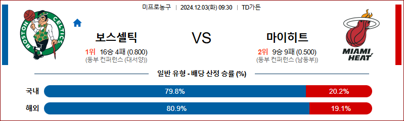 12월 3일 09:30 NBA 보스턴 마이애미