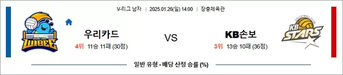 1월 26일 KOVO남 우리카드 vs KB손보