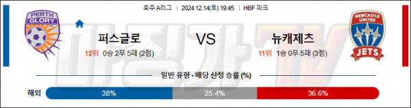 12월 14일 호주 1부 퍼스 글로리 뉴캐슬 제츠 아시아축구분석 스포츠분석