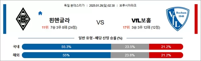 1월 26일 분데스리가 묀헨글라 vs VfL보훔