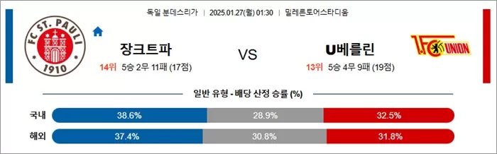 1월 27일 분데스리 장크트파 vs U베를린