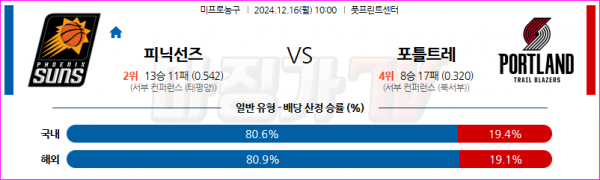 12월 16일 NBA 피닉스 선즈 포틀랜드 트레일블레이저 미국프로농구분석 스포츠분석