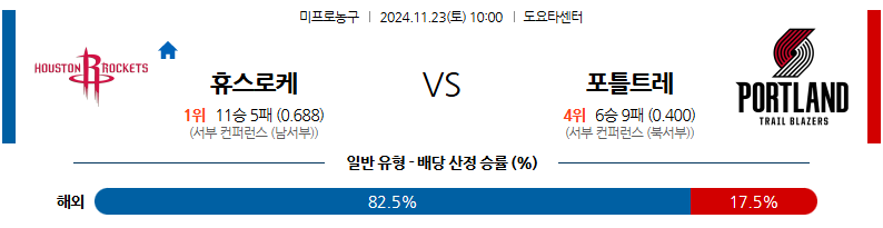 11월 23일 10:00 NBA 휴스턴 로켓츠 포틀랜드 트레일블레이저