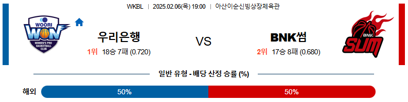 02일 06일 19:00 WKBL 우리은행 BNK썸