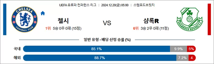 12월 20일 UEFA 유로파 컨퍼런스 리그 18경기