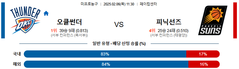 02일 06일 11:30 NBA 오클라호마시티 썬더 피닉스 선즈