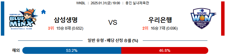 01일 31일 19:00 WKBL 삼성생명 우리은행