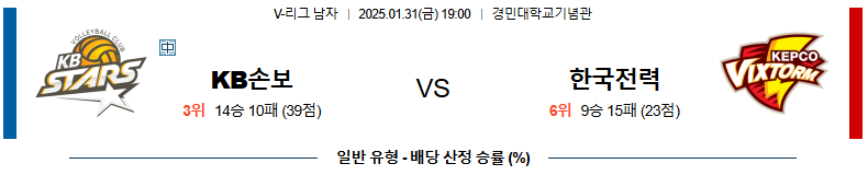 01일 31일 19:00 V-리그 남자부 KB 손해보험 한국전력