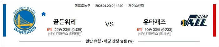 1월 29일 NBA 골든워리 vs 유타재즈