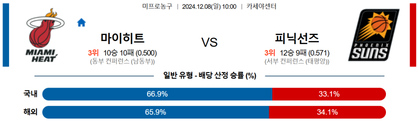 12월 8일 10:00 NBA 마이애미 히트 피닉스 선즈