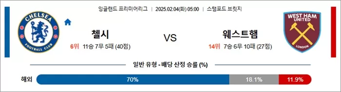 2월 04일 EPL 첼시 vs 웨스트햄