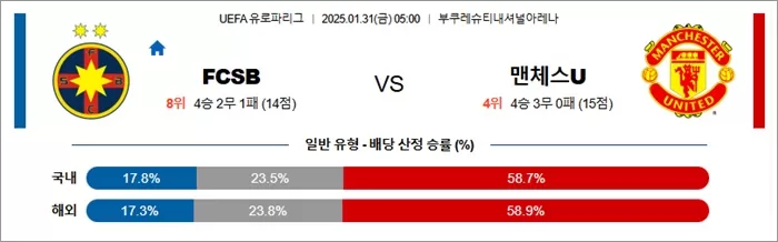 1월 31일 UEFA 유로파리그 FCSB vs 맨체스U