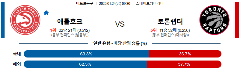 1월 24일 09:30 NBA 애틀랜타 토론토