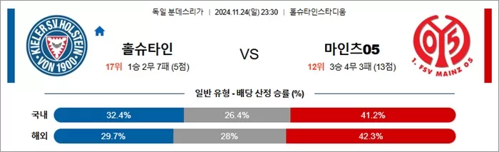 11월 24-25일 분데스리 2경기