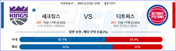 2024 12월 27일 새크라멘토 디트로이트  NBA 분석