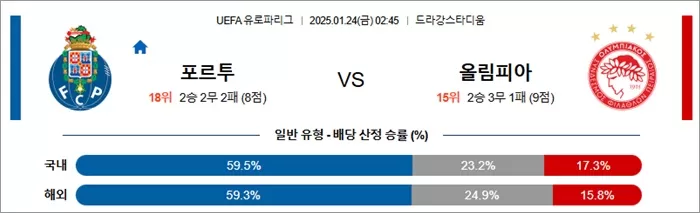 1월 24일 UEFA 유로파리그 포르투 vs 올림피아