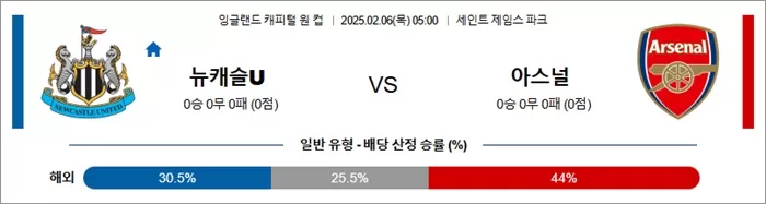 2월 06일 잉리그컵 뉴캐슬U vs 아스널