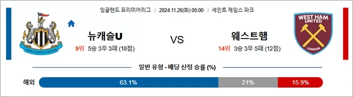 11월 26일 EPL 뉴캐슬U 웨스트햄