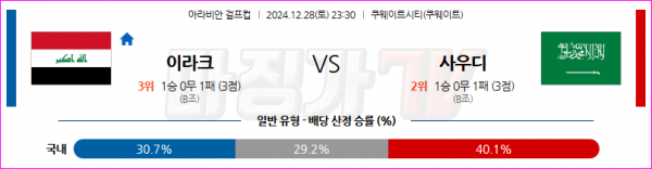 12월 28일 걸프컵 이라크 사우디아라비아 해외축구분석 스포츠분석