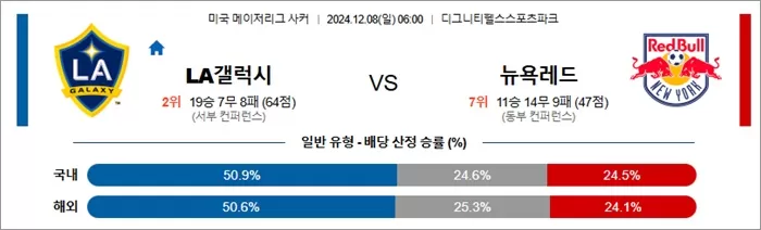 12월 08일 MLS LA갤럭시 뉴욕레드