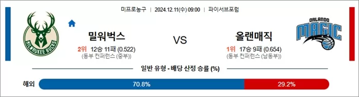 12월 11일 NBA 2경기