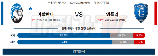 12월 23일 세리에A 아탈란타 엠폴리 해외축구분석 스포츠분석