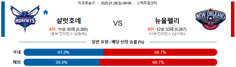 01일 26일 09:00 NBA 샬럿 호네츠 뉴올리언스 펠린컨즈