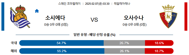 02일 07일 03:30 스페인 코파델레이 레알 소시에다드 CA 오사수나