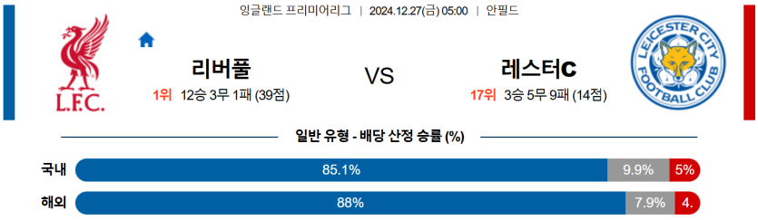 12월 27일 05:00 EPL 리버풀 레스터시티