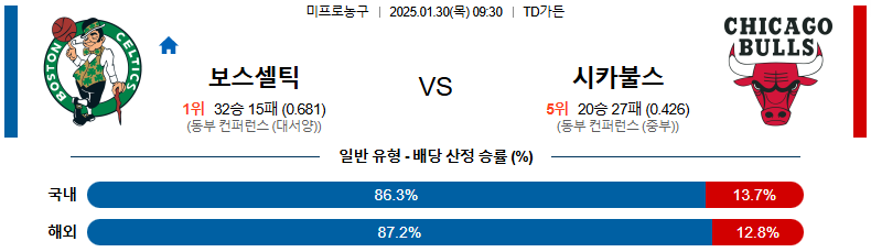 01일 30일 09:30 NBA 보스턴 셀틱스 시카고 불스