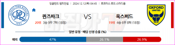 12월 12일 잉글랜드 챔피언쉽 퀸즈 파크 레인저스 옥스포드 유나이티드 FC 해외축구분석 스포츠분석