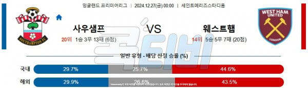 2024 12월 27일 사우샘프턴 웨스트햄  프리미어리그 분석