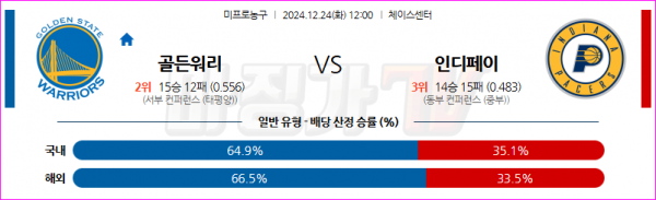 12월 24일 NBA 골든스테이트 워리어스 인디애나 페이서스 미국프로농구분석 스포츠분석