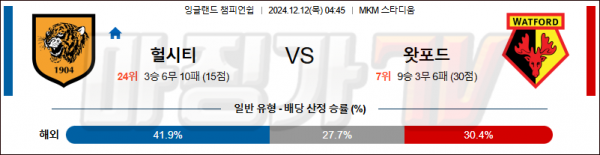 12월 12일 잉글랜드 챔피언쉽 헐 시티 왓포드 해외축구분석 스포츠분석