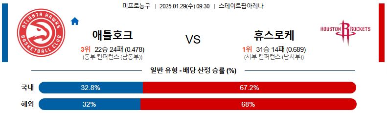 01일 29일 09:30 NBA 애틀랜타 호크스 휴스턴 로켓츠