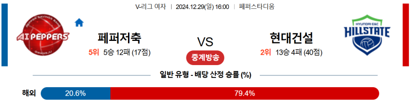 12월 29일 16:00 V-리그 여자부 페퍼저축은행 현대건설