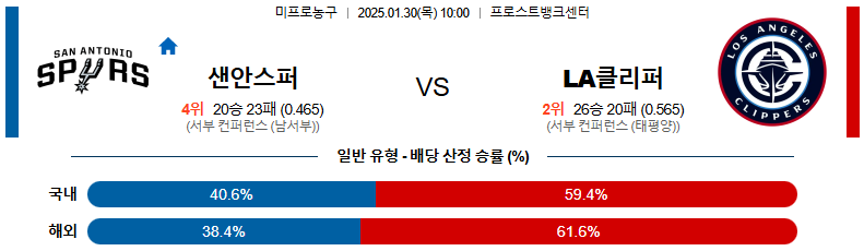 01일 30일 10:00 NBA 샌안토니오 스퍼스 LA 클리퍼스