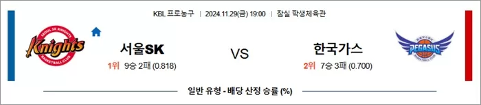 11월 29일 KBL 2경기