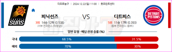 12월 22일 NBA 피닉스 선즈 디트로이트 피스톤스 미국프로농구분석 스포츠분석