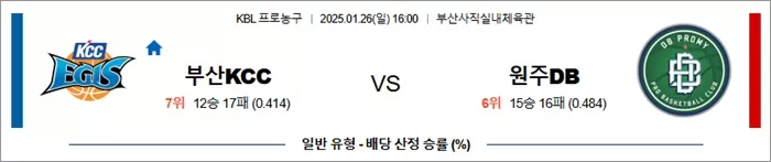 1월 26일 KBL 부산KCC vs 원주DB