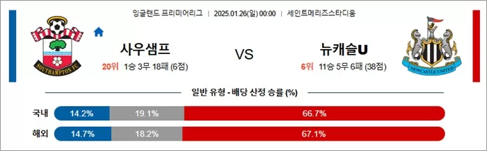 1월 26일 EPL 사우샘프 vs 뉴캐슬U