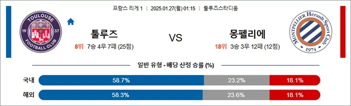 1월 27일 프리그1 툴루즈 vs 몽펠리에