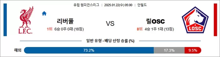 1월 22일 유럽 챔피언스리그 리버풀 vs 릴OSC