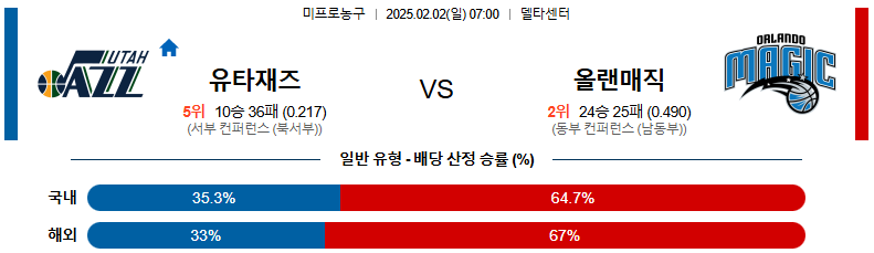 02일 02일 07:00 NBA 유타 재즈 올랜도 매직