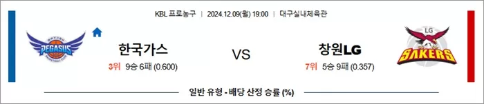 12월 09일 KBL 한국가스 창원LG