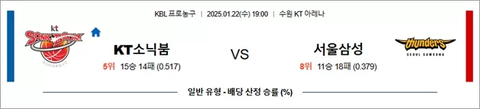 1월 22일 KBL KT소닉붐 vs 서울삼성