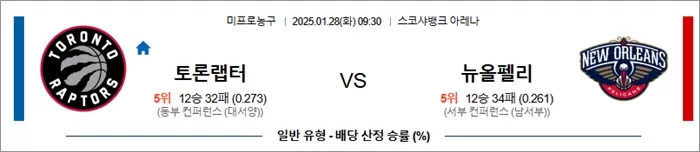 1월 28일 NBA 토론랩터 vs 뉴올펠리