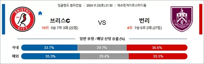 11월 23-24일 EFL챔 10경기