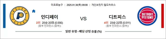 1월 30일 NBA 인디페이 vs 디트피스